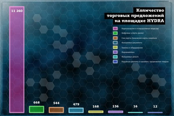 Сайт kraken darknet