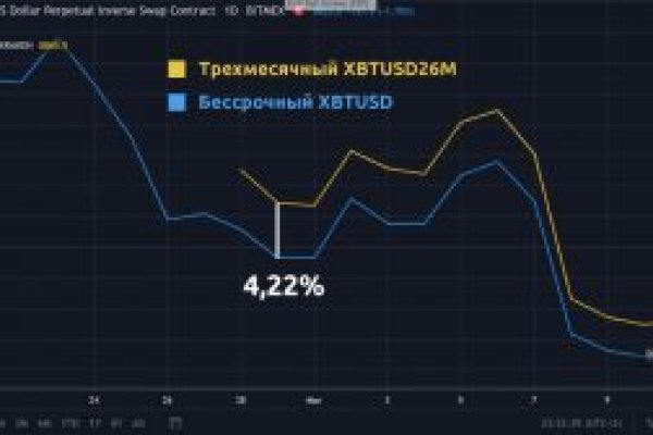 Solaris darkmarket