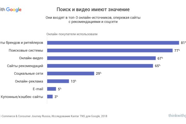 Кракен черный сайт